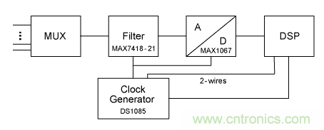 利用開關電容濾波器如何設計抗混疊濾波器？
