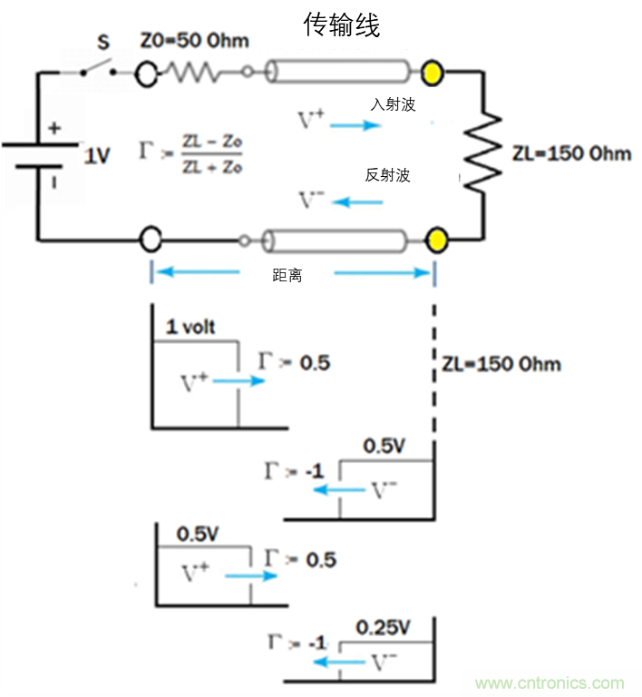 現(xiàn)場(chǎng)應(yīng)用首席工程師給你講解：&rdquo;信號(hào)完整性&ldquo;