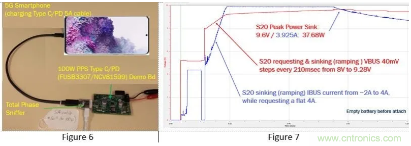 5G、快速充電和USB-C可編程電源的融合