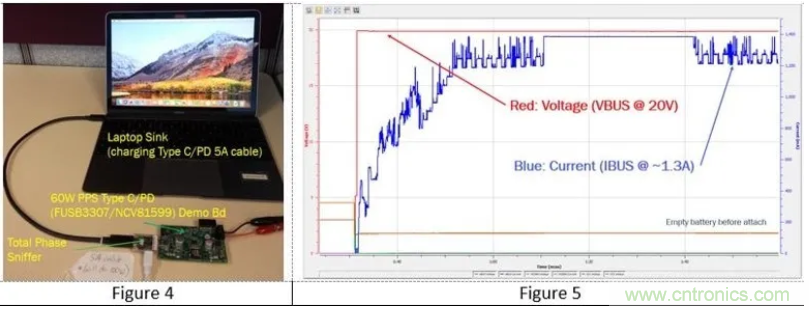 5G、快速充電和USB-C可編程電源的融合