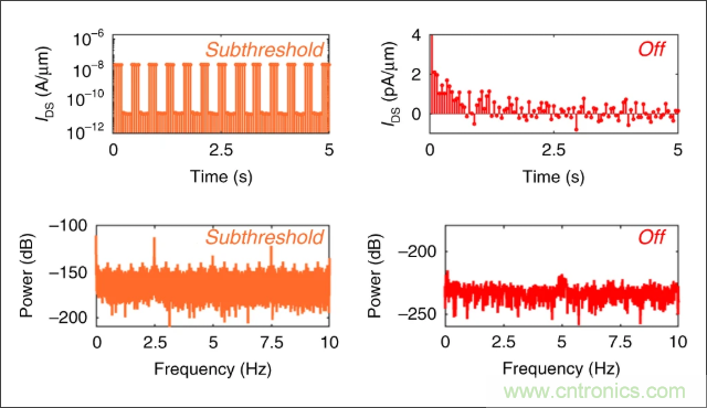檢測不到信號，是加點噪聲？還是濾除噪聲？