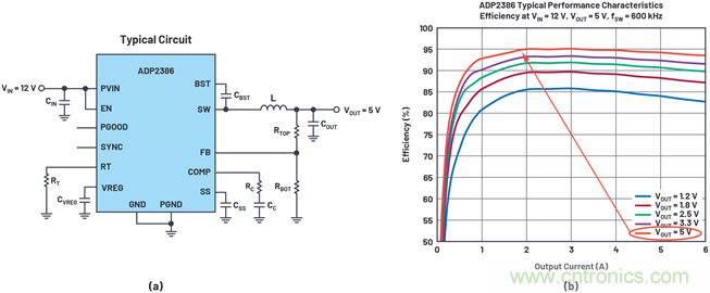 應用電路板的多軌電源設計&mdash;&mdash;第1部分：策略