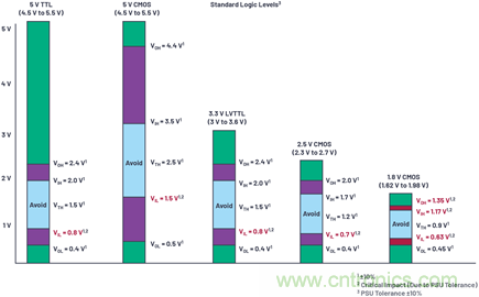 應用電路板的多軌電源設計&mdash;&mdash;第1部分：策略