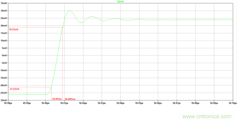 壓擺率為何會導(dǎo)致放大器輸出信號失真？