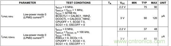 讓低功耗MSP430的功耗更低&mdash;&mdash;第2部分