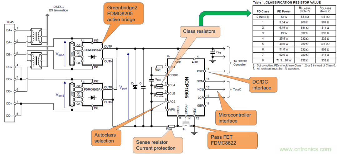 新規范，新功能，看PoE如何供電智能樓宇