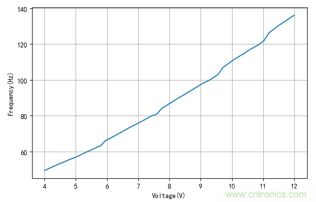 是誰動(dòng)了我的電容容量？