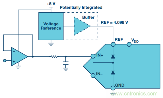 拿出你的小本本，記好這些ADC輸入保護的設計經驗
