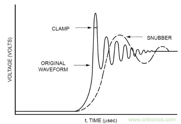 電源設(shè)計注意事項：如何提高開關(guān)效率