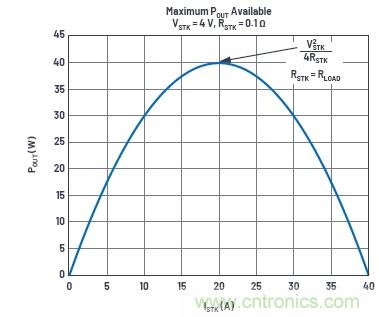 使用超級電容儲(chǔ)能：多大才足夠大？
