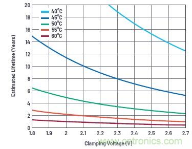 使用超級電容儲(chǔ)能：多大才足夠大？