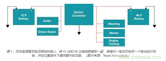 利用雙向電源轉換器和 PFC 來提高 HEV、BEV 和電網的能效