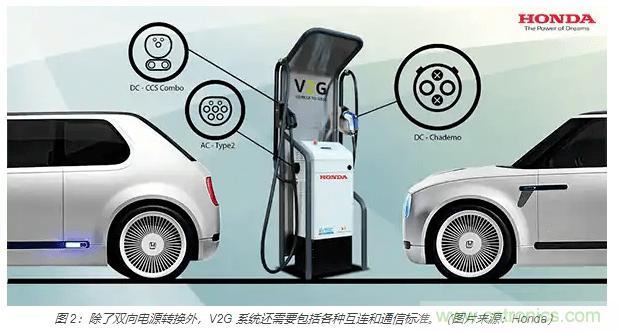 利用雙向電源轉換器和 PFC 來提高 HEV、BEV 和電網的能效