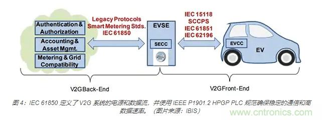 利用雙向電源轉換器和 PFC 來提高 HEV、BEV 和電網的能效