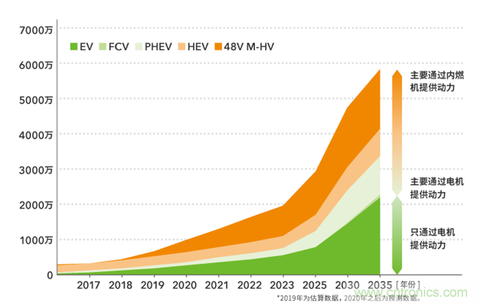 如何提高EV驅動電機效率,磁鐵的改進是關鍵 如何提高EV驅動電機效率,磁鐵的改進是關鍵