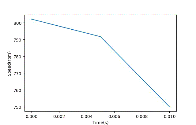 智能車模電機(jī)驅(qū)動(dòng)是否需要加制動(dòng)電阻？