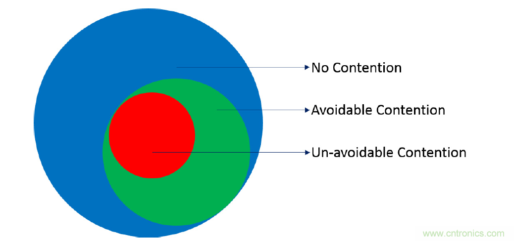 在2.4GHz共存WLAN、藍(lán)牙、ZigBee和Thread在2.4GHz頻段共存