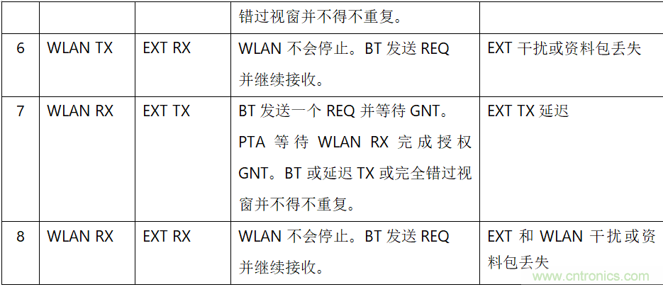 在2.4GHz共存WLAN、藍(lán)牙、ZigBee和Thread在2.4GHz頻段共存