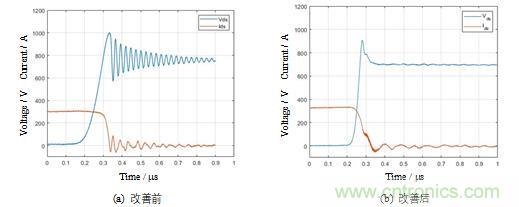 碳化硅功率模塊及電控的設計、測試與系統評估 碳化硅功率模塊及電控的設計、測試與系統評估