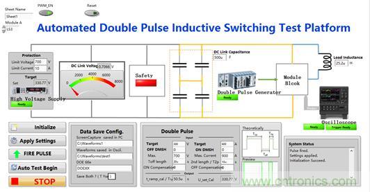 碳化硅功率模塊及電控的設計、測試與系統評估 碳化硅功率模塊及電控的設計、測試與系統評估
