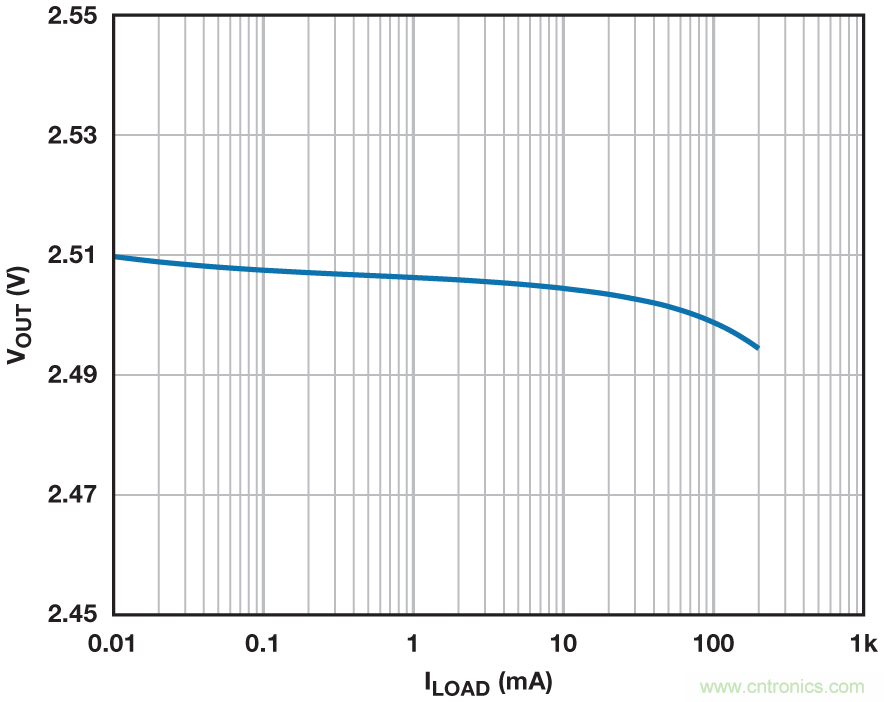 穩(wěn)壓器在空載的情況下能否穩(wěn)定工作？