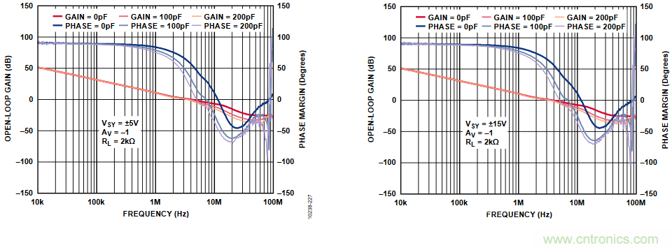 放大器開環增益參數仿真與影響，我猜你不舍得錯過