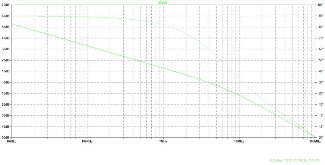 放大器開環增益參數仿真與影響，我猜你不舍得錯過