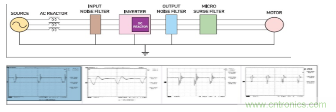 電源濾波器的組成及衡量參數