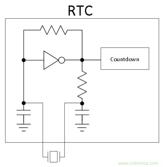 如何對實時時鐘進行低功耗，高效率的精準補償