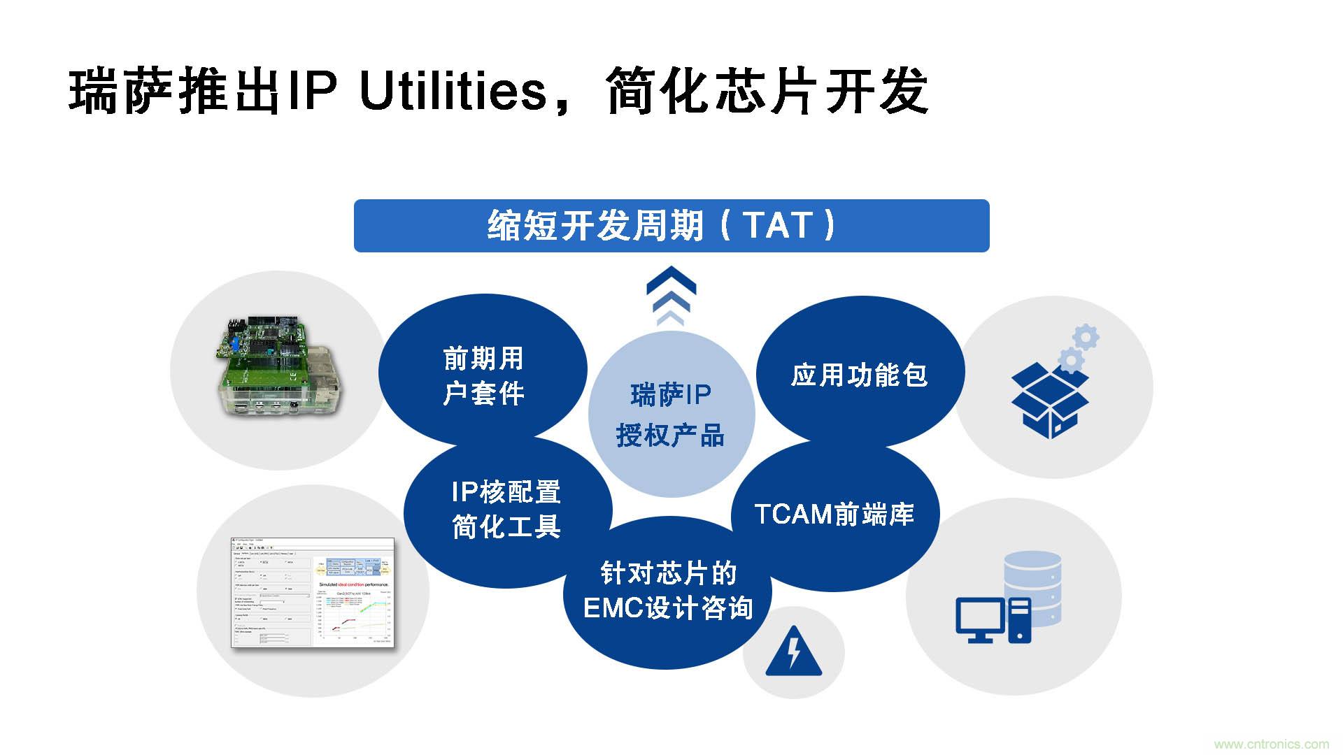 瑞薩電子推出IP Utilities，強(qiáng)化IP授權(quán)業(yè)務(wù)，助力芯片開發(fā)