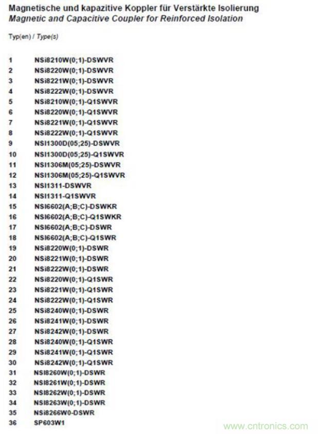 國內首家！納芯微隔離產品通過VDE增強隔離認證