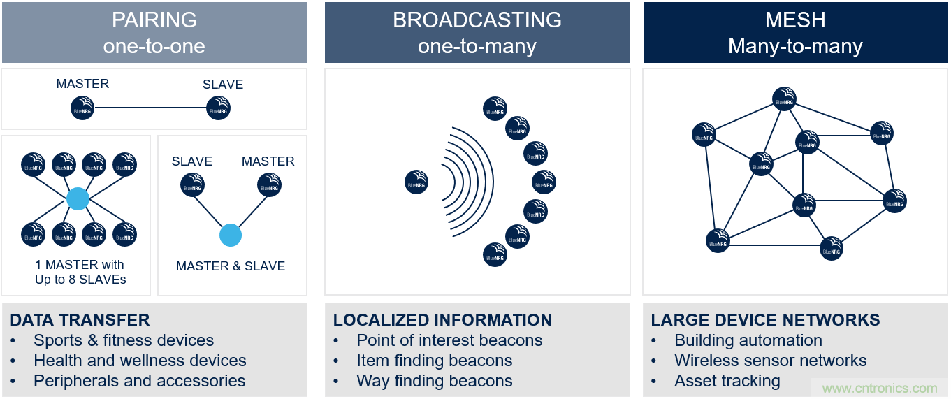 如何在物聯(lián)網(wǎng)應(yīng)用中實(shí)現(xiàn)雙無線電連接? 如何在物聯(lián)網(wǎng)應(yīng)用中實(shí)現(xiàn)雙無線電連接?