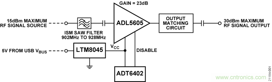 USB供電、915MHz ISM無線電頻段、具有過溫管理功能的1W功率放大器