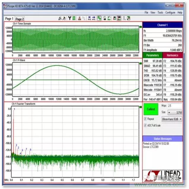 在評估高分辨率 ADC 時，這個步驟很重要！