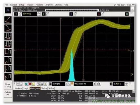 在評估高分辨率 ADC 時，這個步驟很重要！