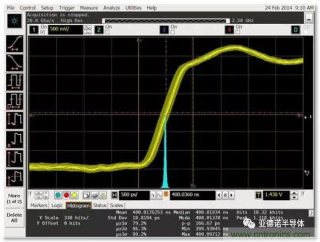 在評估高分辨率 ADC 時，這個步驟很重要！