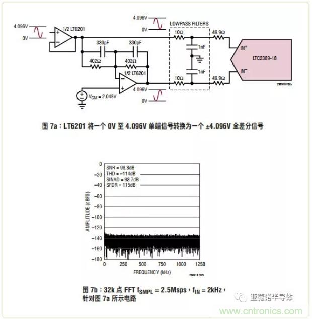 在評估高分辨率 ADC 時，這個步驟很重要！
