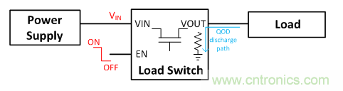 在使用負載開關時，時序決定一切！