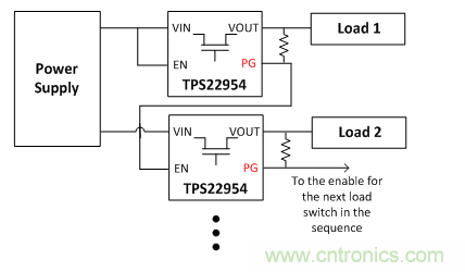 在使用負載開關時，時序決定一切！