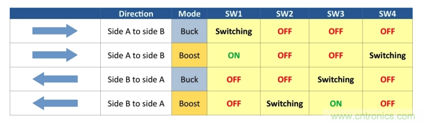 如何使用碳化硅MOSFET設計雙向降壓-升壓轉換器? 如何使用碳化硅MOSFET設計雙向降壓-升壓轉換器?