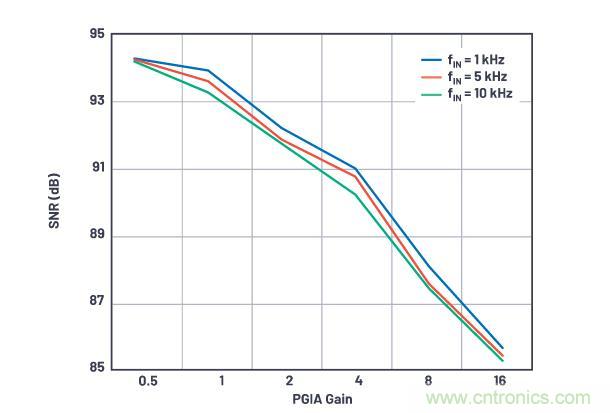 如何設計精密數據采集子系統方案來降低硬件開發的壓力? 如何設計精密數據采集子系統方案來降低硬件開發的壓力?