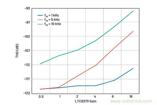 如何設計精密數據采集子系統方案來降低硬件開發的壓力? 如何設計精密數據采集子系統方案來降低硬件開發的壓力?