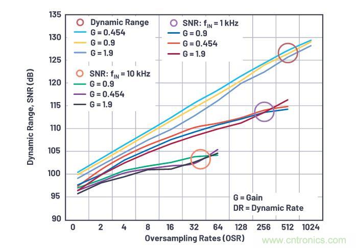 如何設計精密數據采集子系統方案來降低硬件開發的壓力? 如何設計精密數據采集子系統方案來降低硬件開發的壓力?