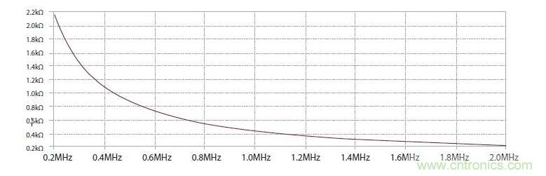 如何有效地檢測Sic MOSFET？