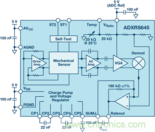 175&deg;C下的MEMS陀螺儀究竟有多精準呢？