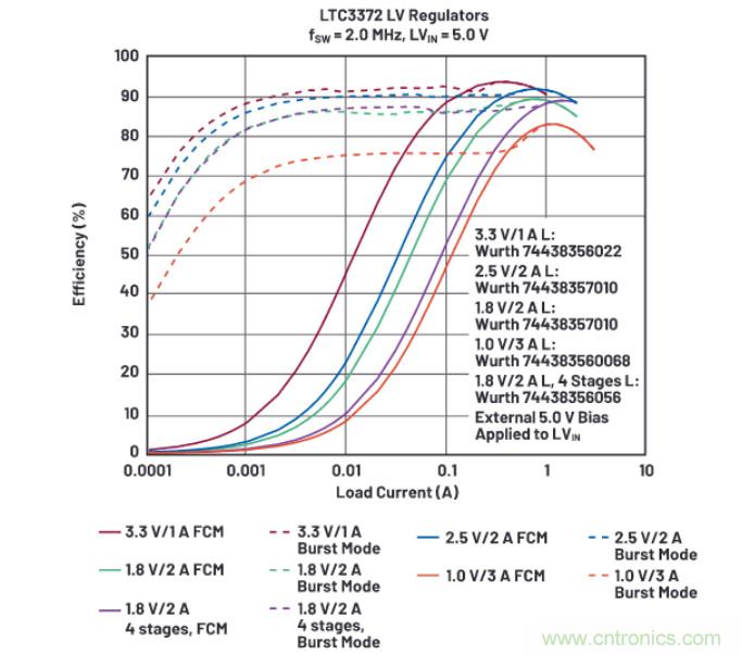 上至60V下至0.8V，這款降壓轉(zhuǎn)換器很&ldquo;靈活&rdquo;