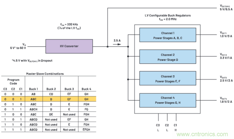 上至60V下至0.8V，這款降壓轉(zhuǎn)換器很&ldquo;靈活&rdquo;