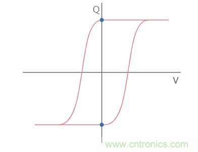 什么是鐵電存儲器？
