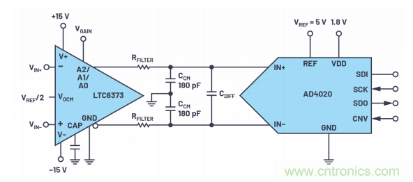 為了更精確，更高質(zhì)量，我們采用了數(shù)據(jù)采集系統(tǒng)&ldquo;組合技&rdquo;