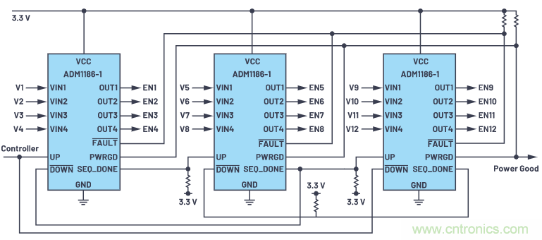 在當(dāng)今電子應(yīng)用中，可靠且受控的上電和關(guān)斷真的很重要